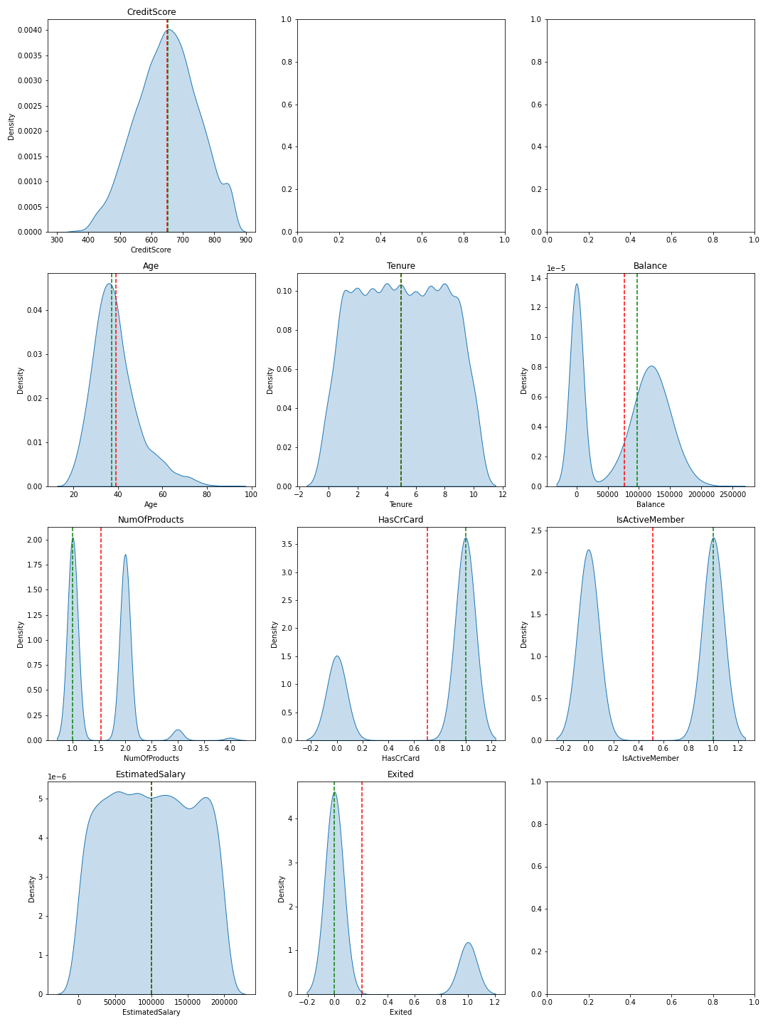 2_plot_distibusi_data