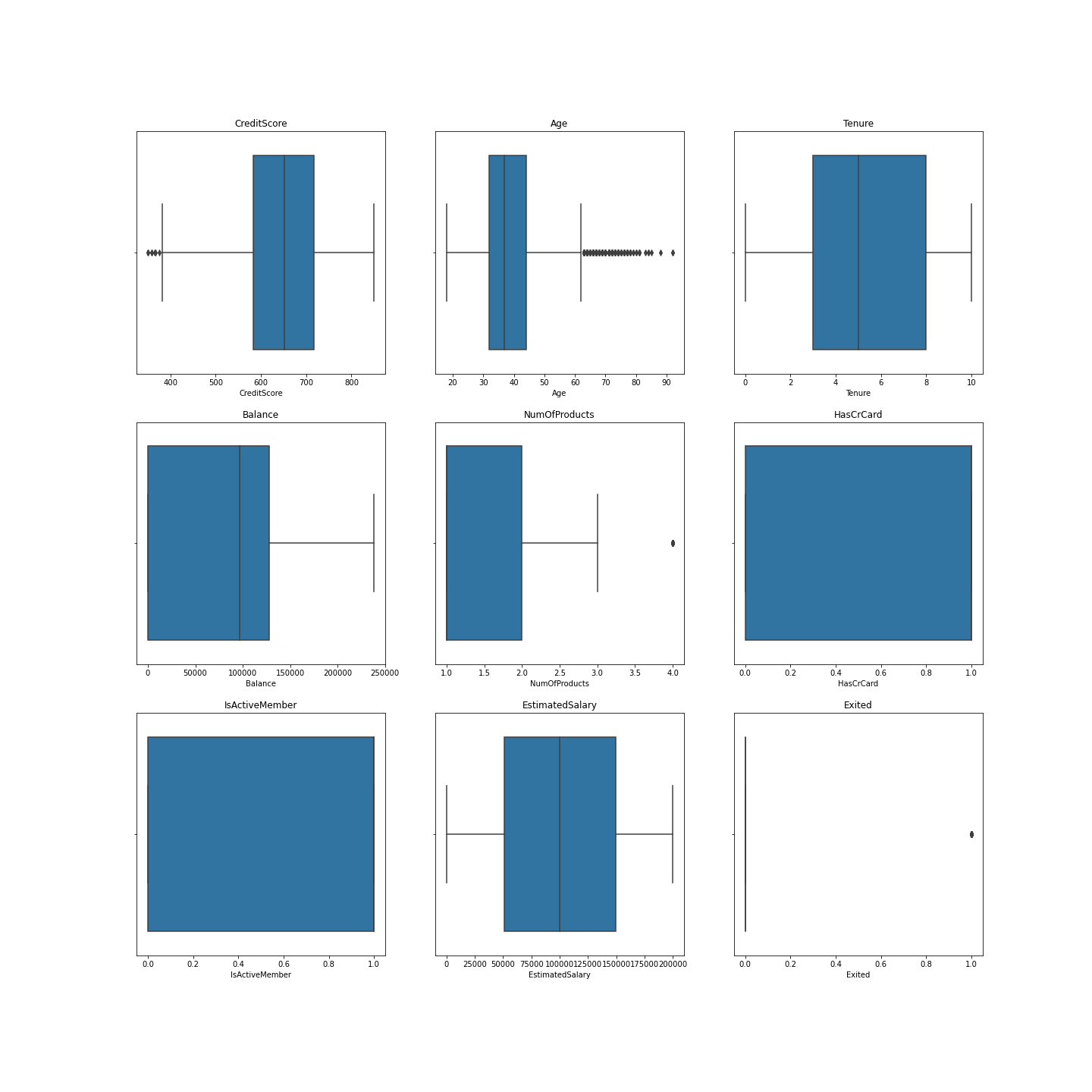 5_oulier_detection