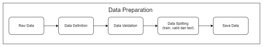 flow_chart_1.drawio