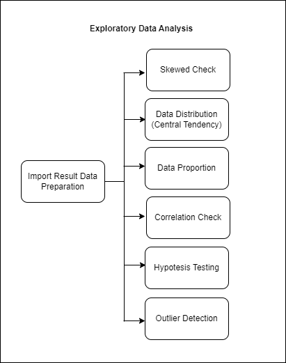 flow_chart_2.drawio