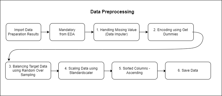 flow_chart_3.drawio