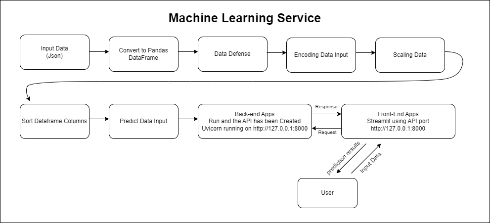 flow_chart_5.drawio