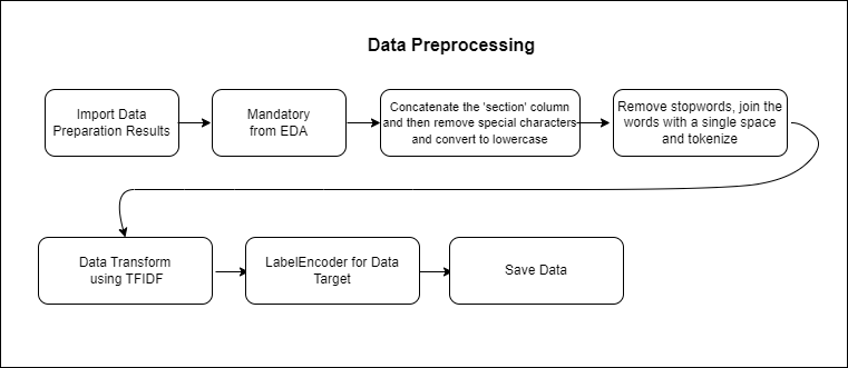 3_multiclass_preproc