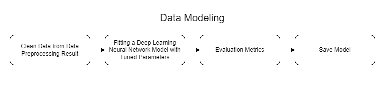 4_multiclass_modeling