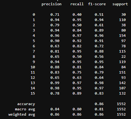 Modeling_3_Classification_Report