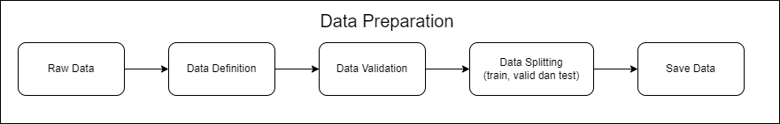 1_multiclass_prep