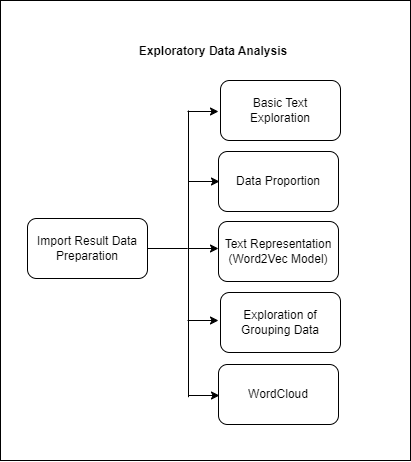 2_multiclass_EDA