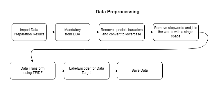 3_multiclass_preproc