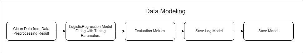 4_multiclass_modeling