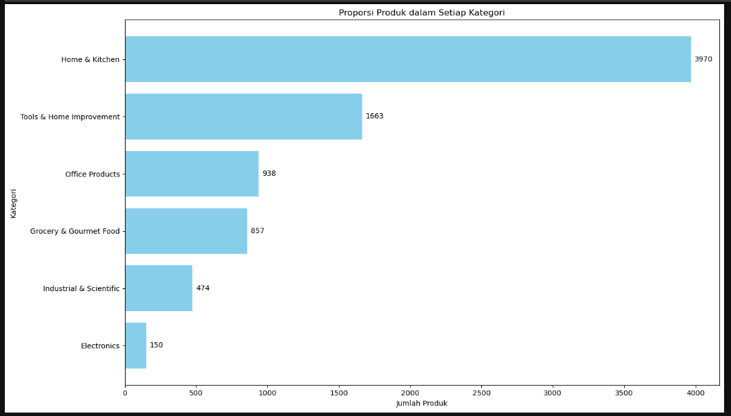 EDA_1_Data_Proportion