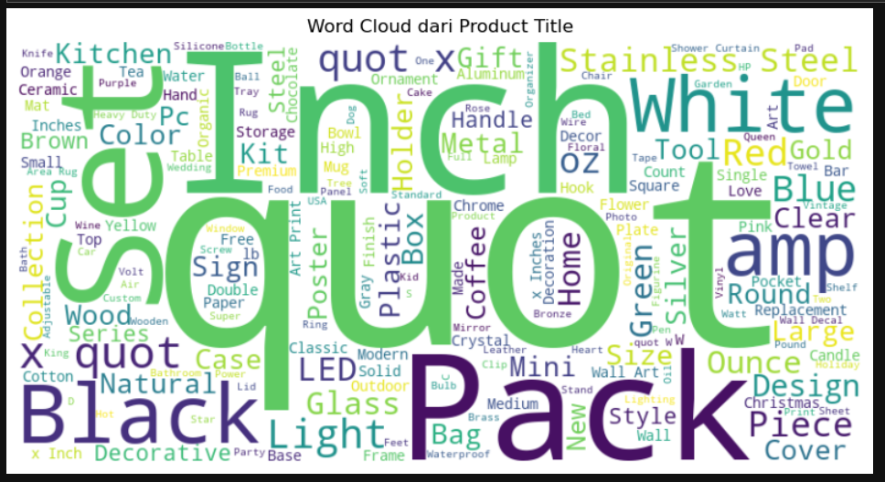 EDA_3_Wordcloud