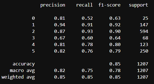 Modeling_3_Classification_Report
