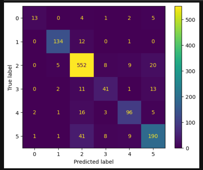 Modeling_4_Confusion_Matrix