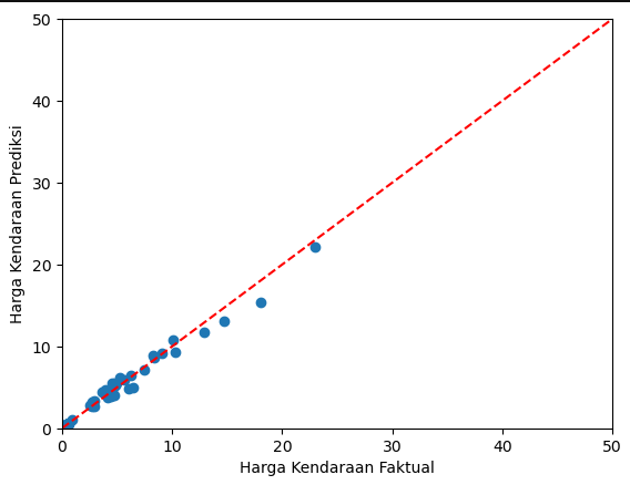 Data_Modeling_3