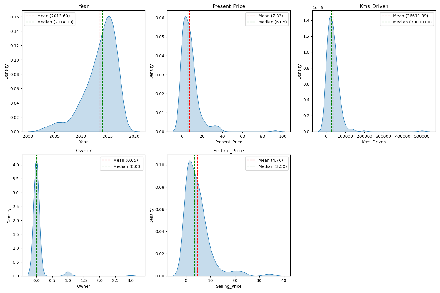 EDA_2_Distribusi_Data
