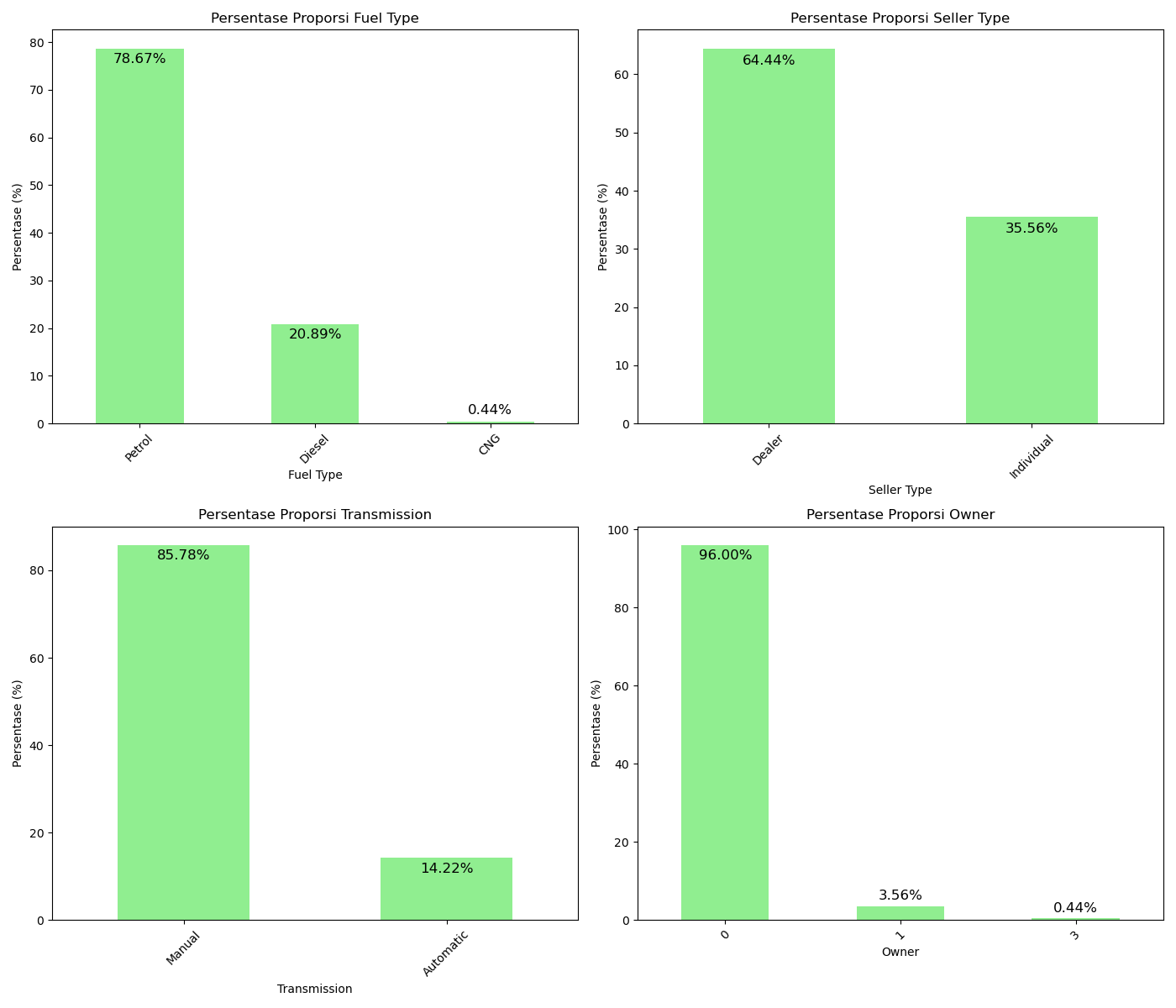 EDA_3_Proporsi_Data_Jumlah