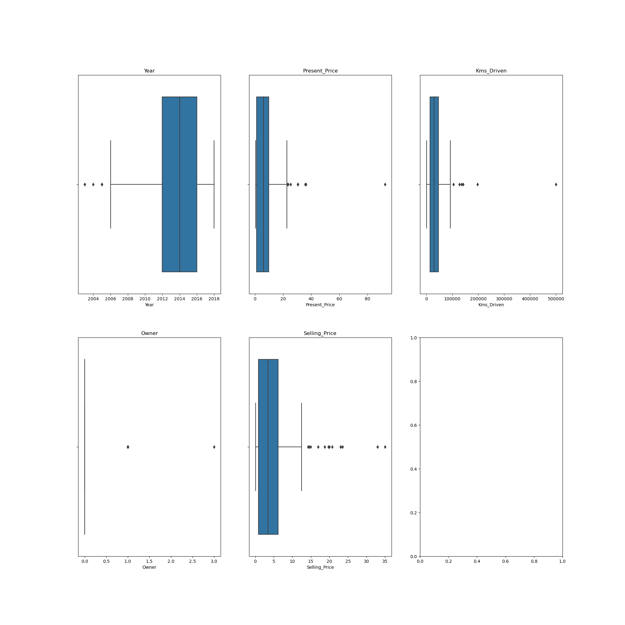 EDA_5_oulier_detection