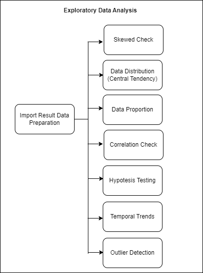flow_chart_2_EDA